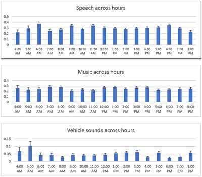 What Does Social Support Sound Like? Challenges and Opportunities for Using Passive Episodic Audio Collection to Assess the Social Environment